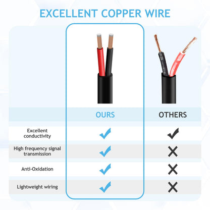 Oxygen Free Tinned Copper Wire with PVC Jacket