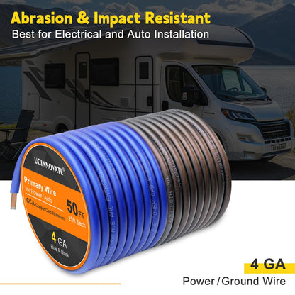 Single Copper —— Clad Aluminum (CCA) Wire