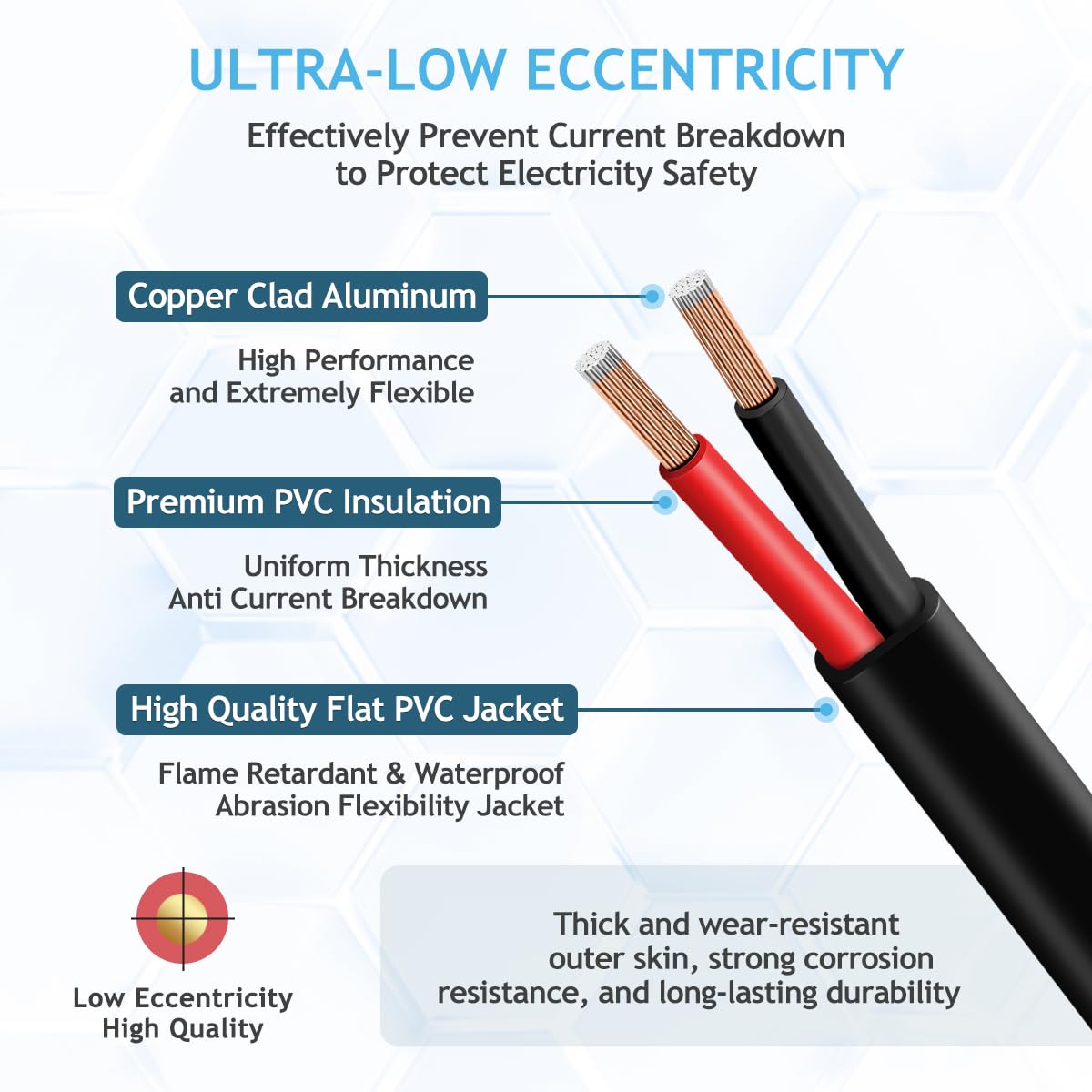 18 Gauge Wire 2 Conductor Electrical Wire, 50FT 18 AWG Stranded PVC CCA Cord