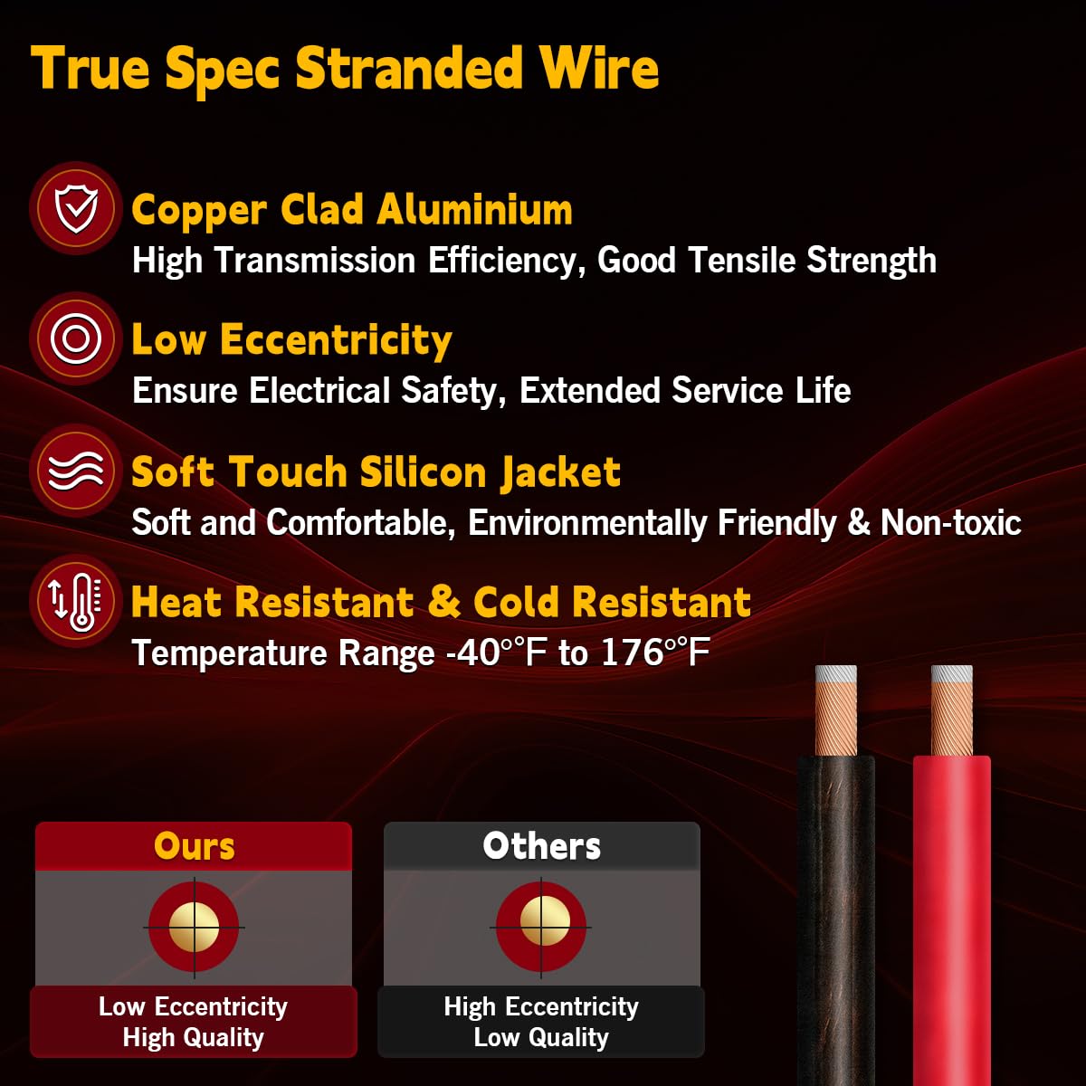 Single Copper —— Clad Aluminum (CCA) Wire