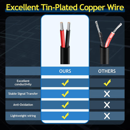 14 Gauge Oxygen Free Tinned Copper Electrical Wire, 66ft / 20m