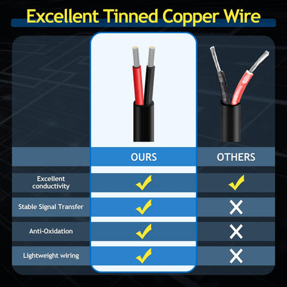 20 Gauge 2 Conductor Electrical Wire, 20/2 8m Stranded Oxygen-Free Tinned Copper Wire