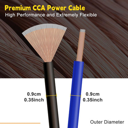 Single Copper —— Clad Aluminum (CCA) Wire
