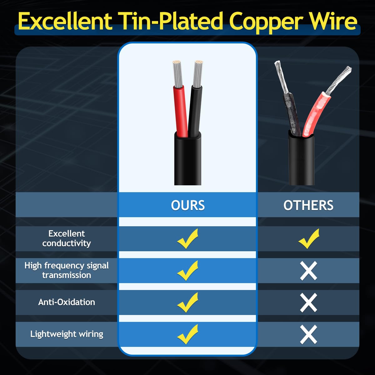 18 Gauge 2 Conductor Electrical Wire, 31m Stranded Tinned Copper Cable