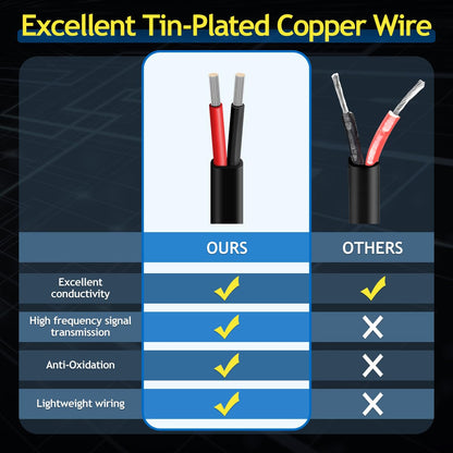 18 Gauge 2 Conductor Electrical Wire, 31m Stranded Tinned Copper Cable