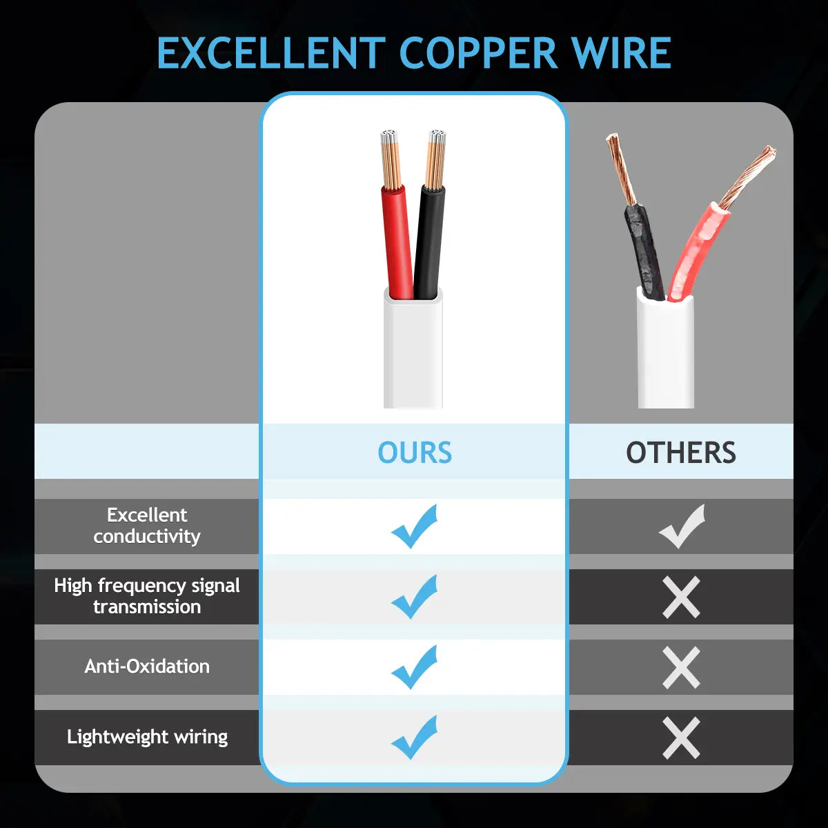 CCA 2 Core Speaker Wire 50FT 100FT CL2 In-Wall White Cable for Home Theater, Car Audio & Solar Wiring