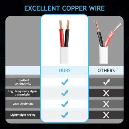 CCA 2 Core Speaker Wire 50FT 100FT CL2 In-Wall White Cable for Home Theater, Car Audio & Solar Wiring
